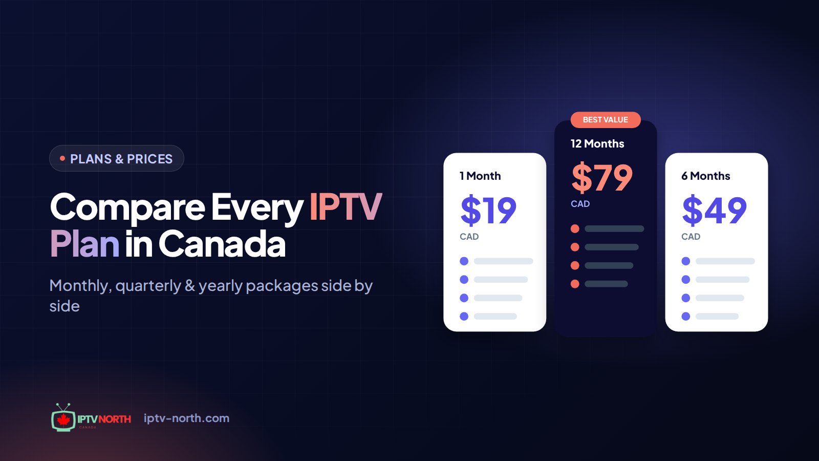 Table comparing IPTV plans and prices in Canada for 2026 by plan length and monthly cost