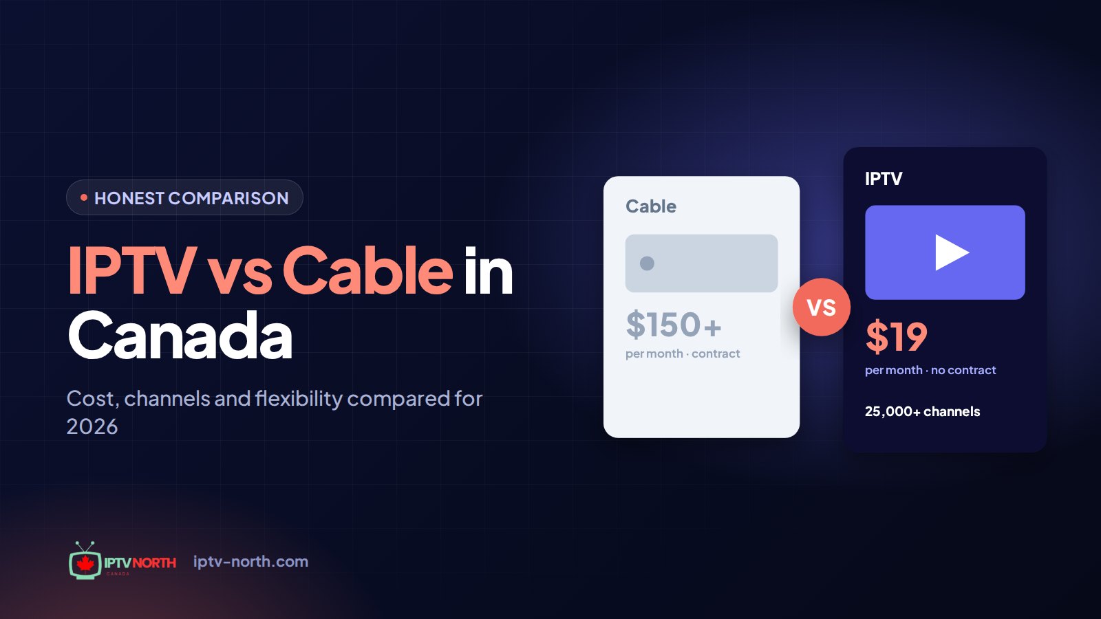 Living room TV comparing IPTV vs cable in Canada with a remote and a cable box
